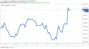 noticias-financieras-resumen-4-de-noviembre
