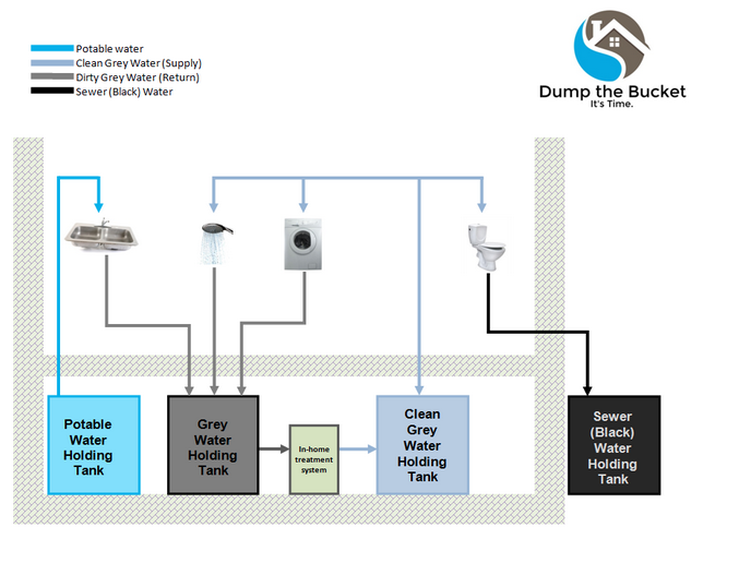 Bethel team envisions greywater recycling national fuel filter housing 
