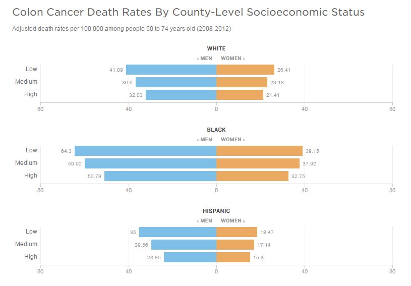 what to expect when dying of colon cancer what to expect when dying of colon cancer