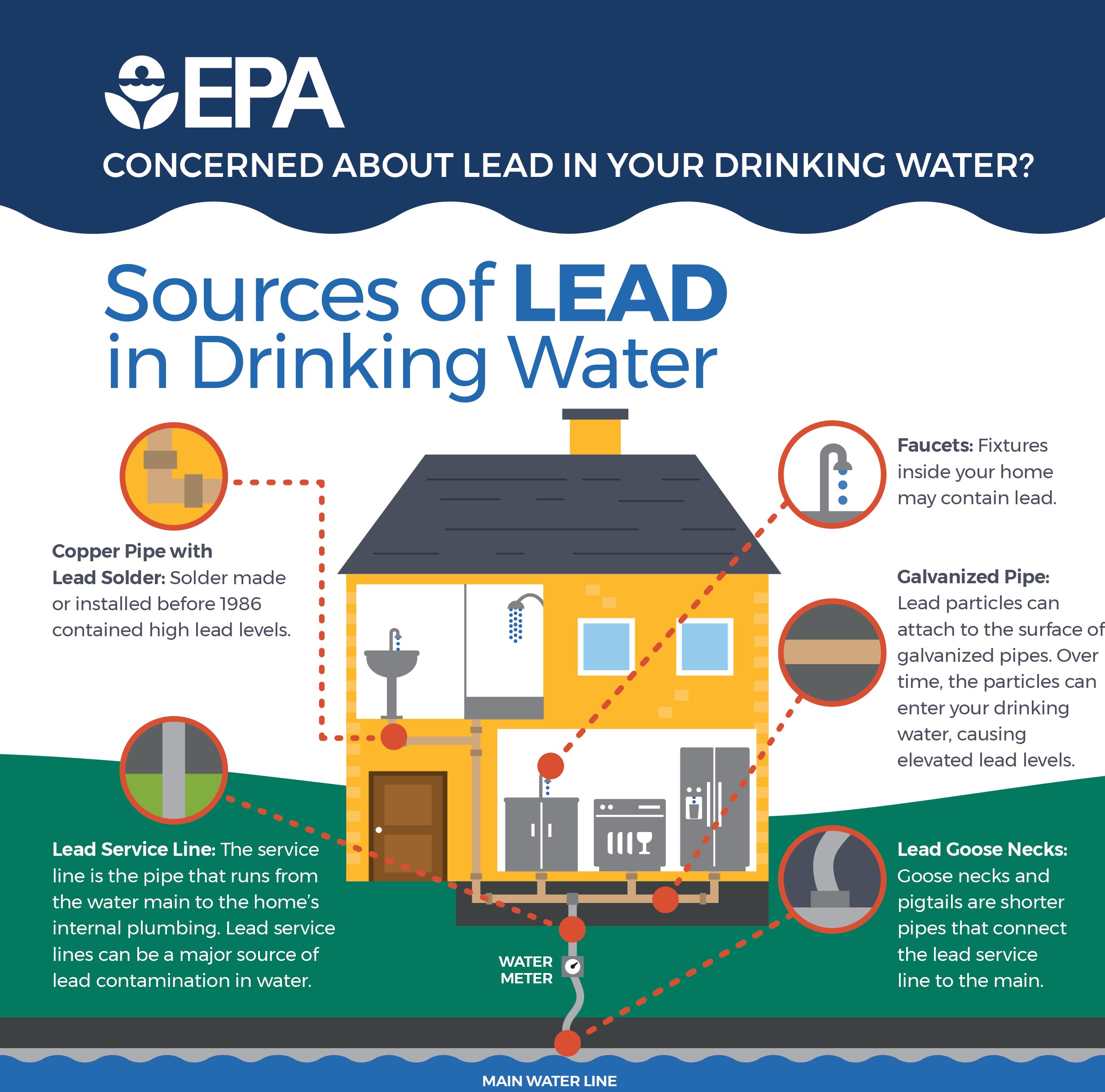 epa_lead_in_drinking_water_final_8.21.17a KTOO