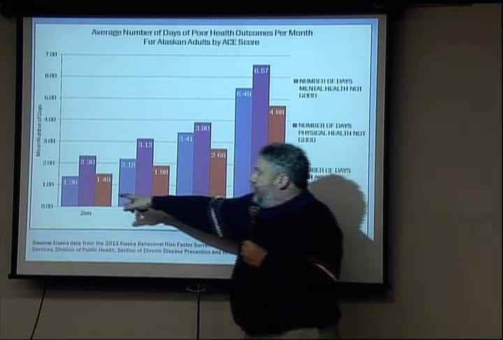 2014 Alaska Coalition of Housing and Homelessness Conference: Results of the First Statewide Survey of Alaskans on Adverse Childhood Experiences (ACES)