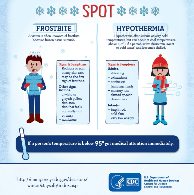 A graphic illustrating the signs and symptoms of frostbite and hypothermia.