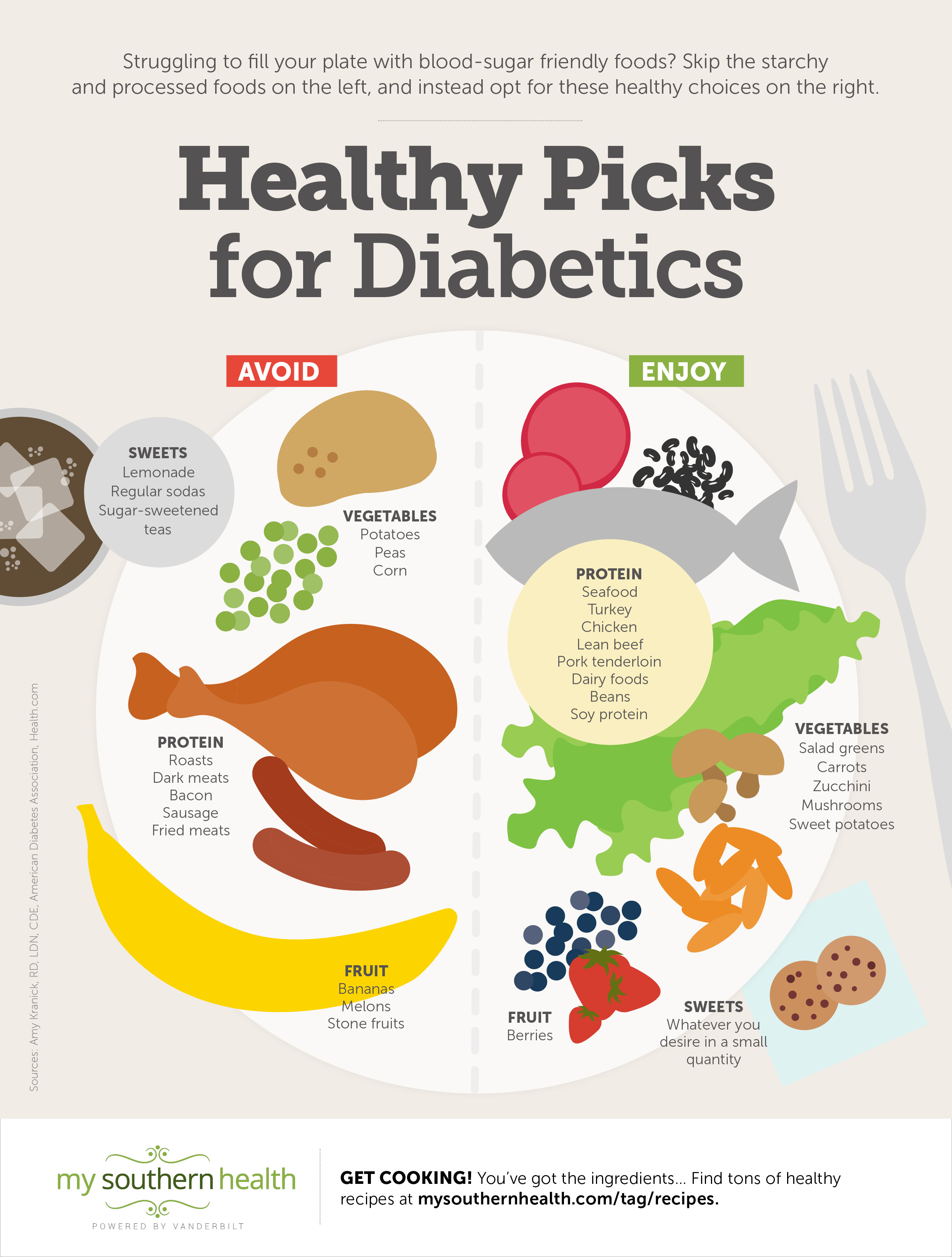 How To Create a Healthy Diabetes Diet Plan That Works