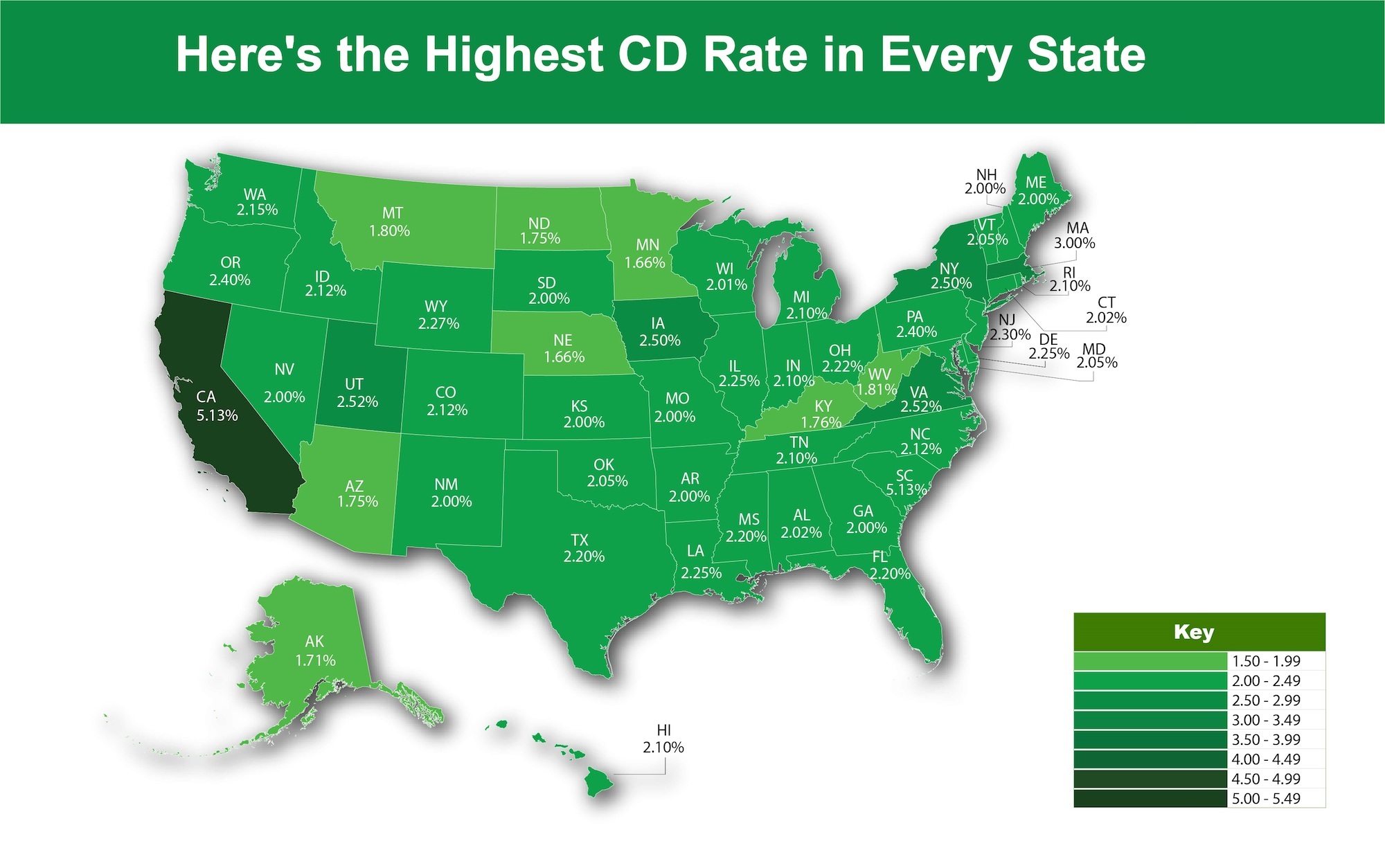 Air Ambulance Rates