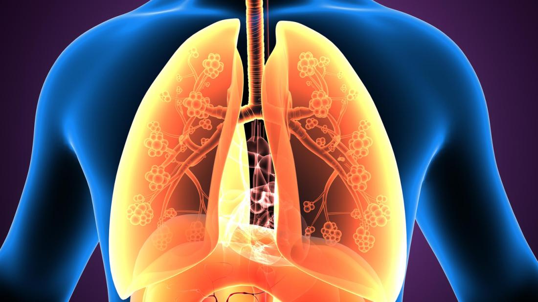 Symptoms and Treatment of Eosinophilic Asthma