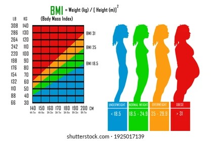 Weight Loss