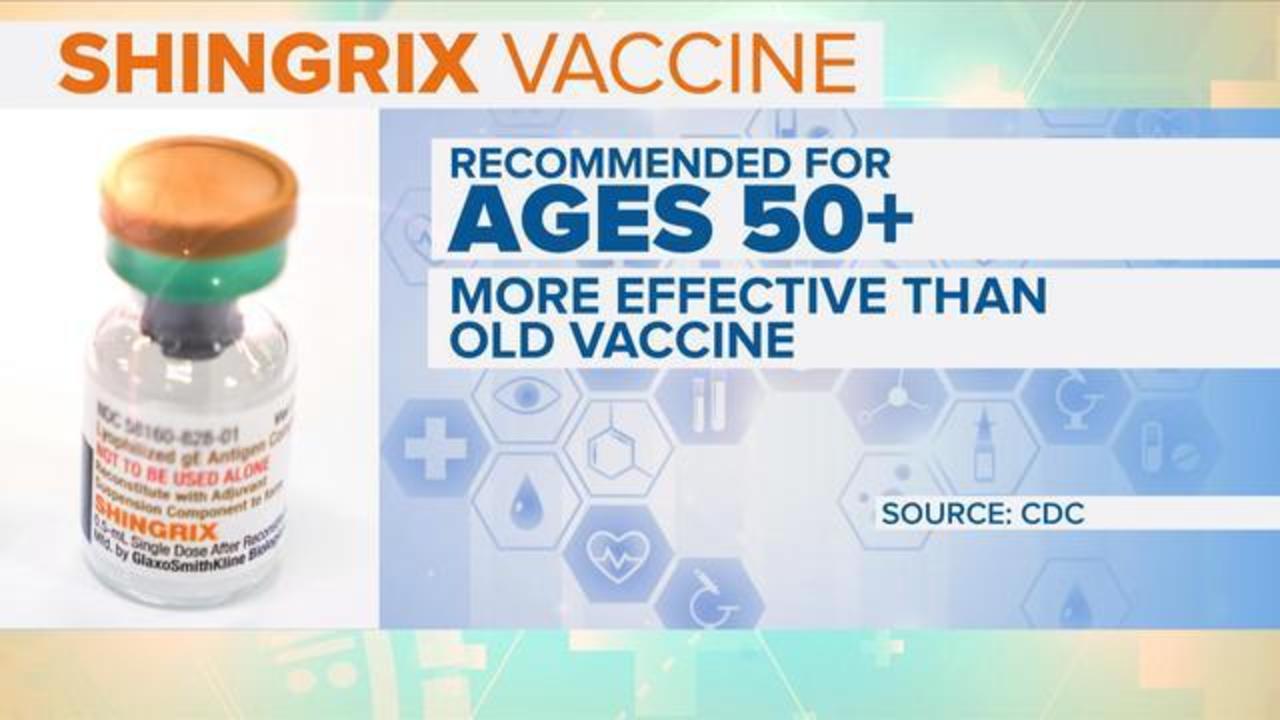 Who Is Eligible for the Shingrix Vaccine?