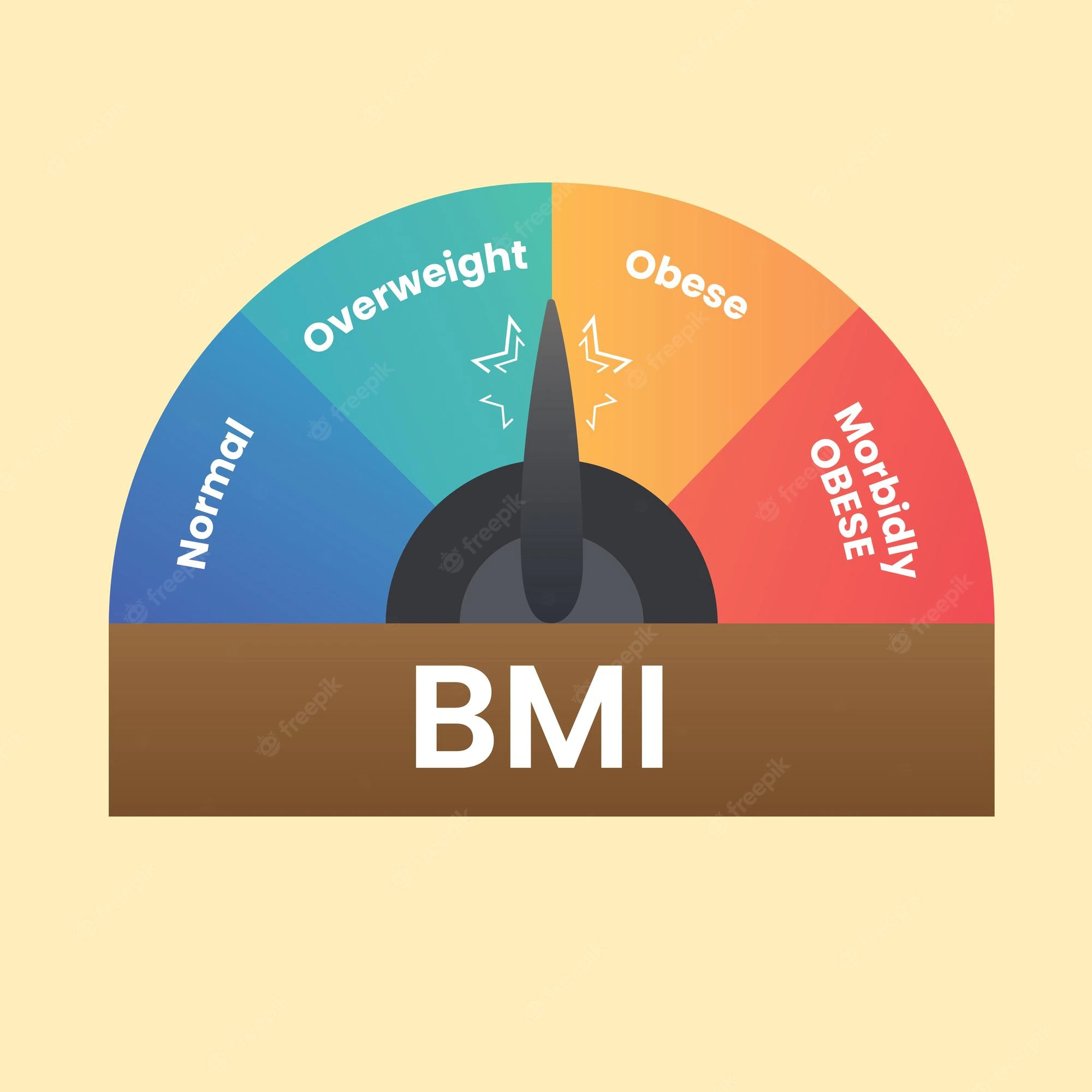 BMI Calculator