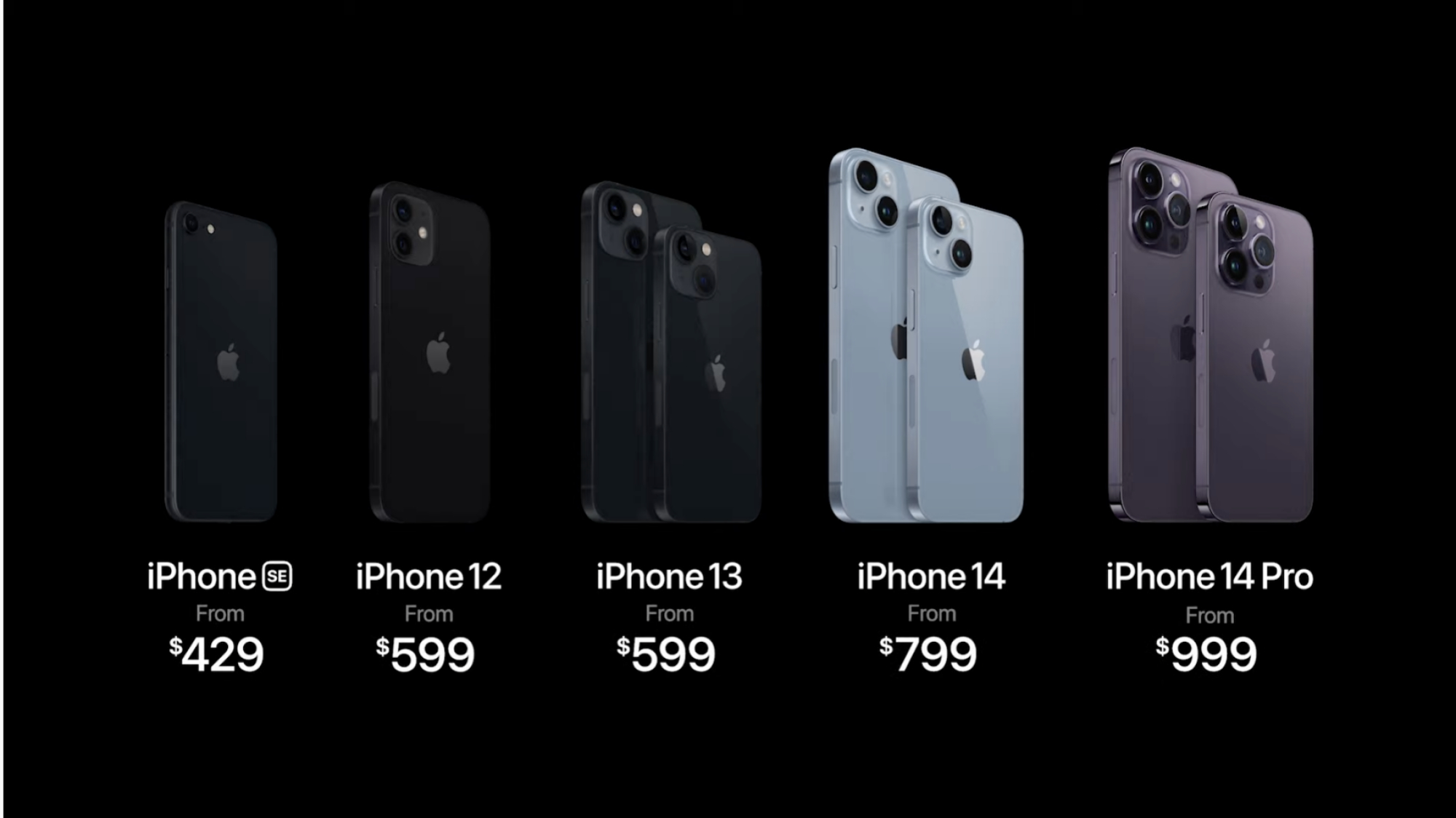 Iphones Prices