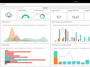 Mitigate Risks Swiftly. Employ MDR For 24/7 Cyber Threat Detection.