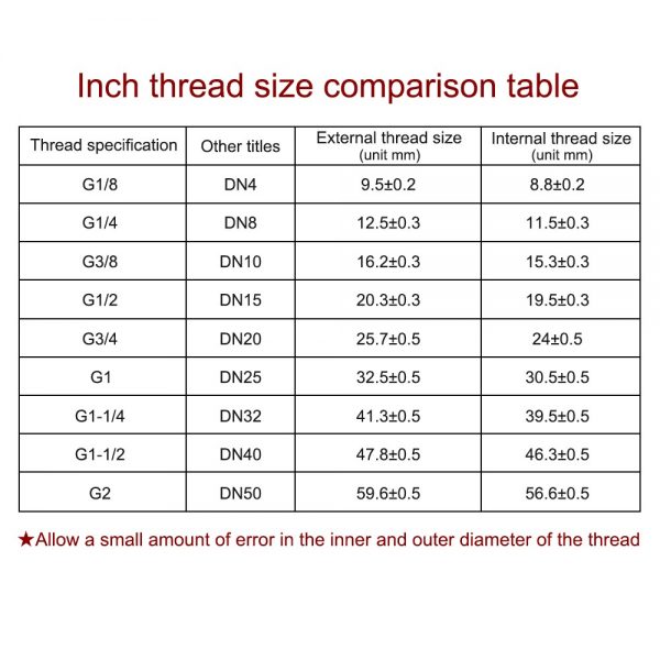 F006 Air Filter Vacuum Pump Inlet Filter External Thread Connect Size G2