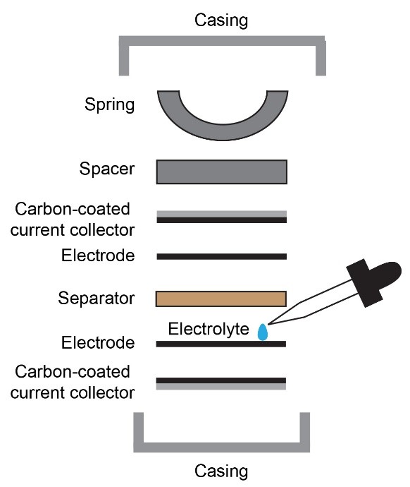 How to make a coin cell Labideal
