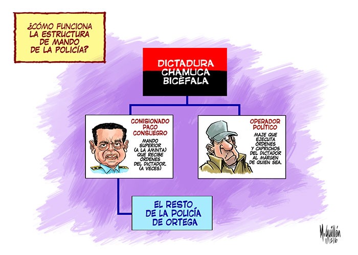 CARICATURA - Policía de Nicaragua - Manuel Guillén
