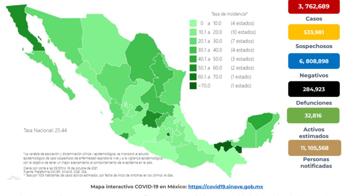 19octubre2021CovidMéxico.jpg