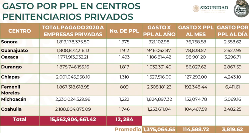 Captura de Pantalla 2021-01-13 a la(s) 8.18.16.png