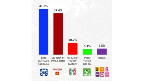 Cierra contienda BJ.jpg