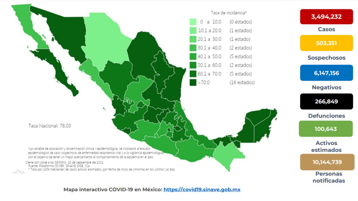 Covid-19México 10 de septiembre 2021vier.jpg