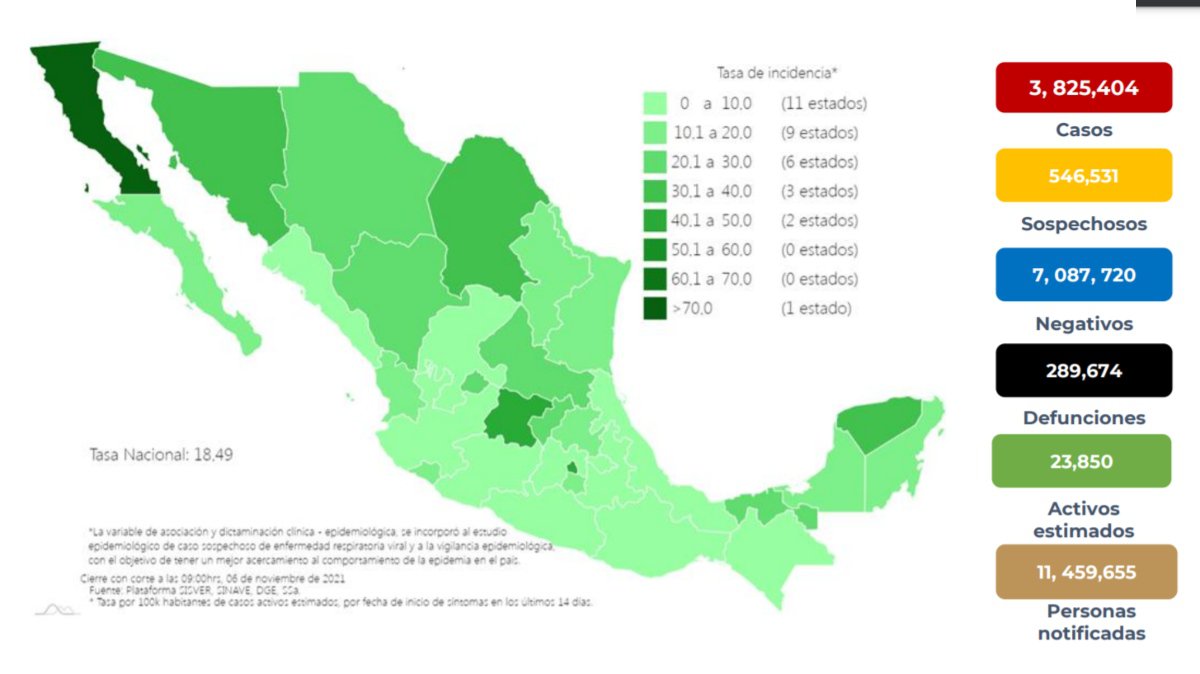 Covid-19 México 6 de noviembre2021 ssa.jpg