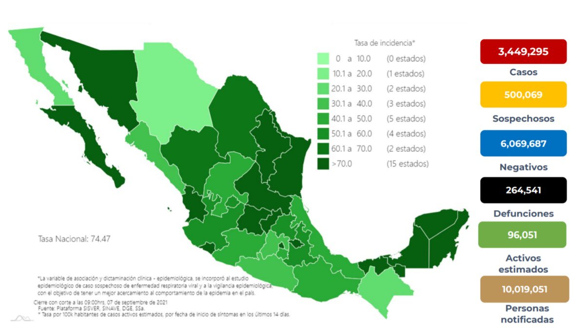 Covid-19 México 7septiembre2021.jpg