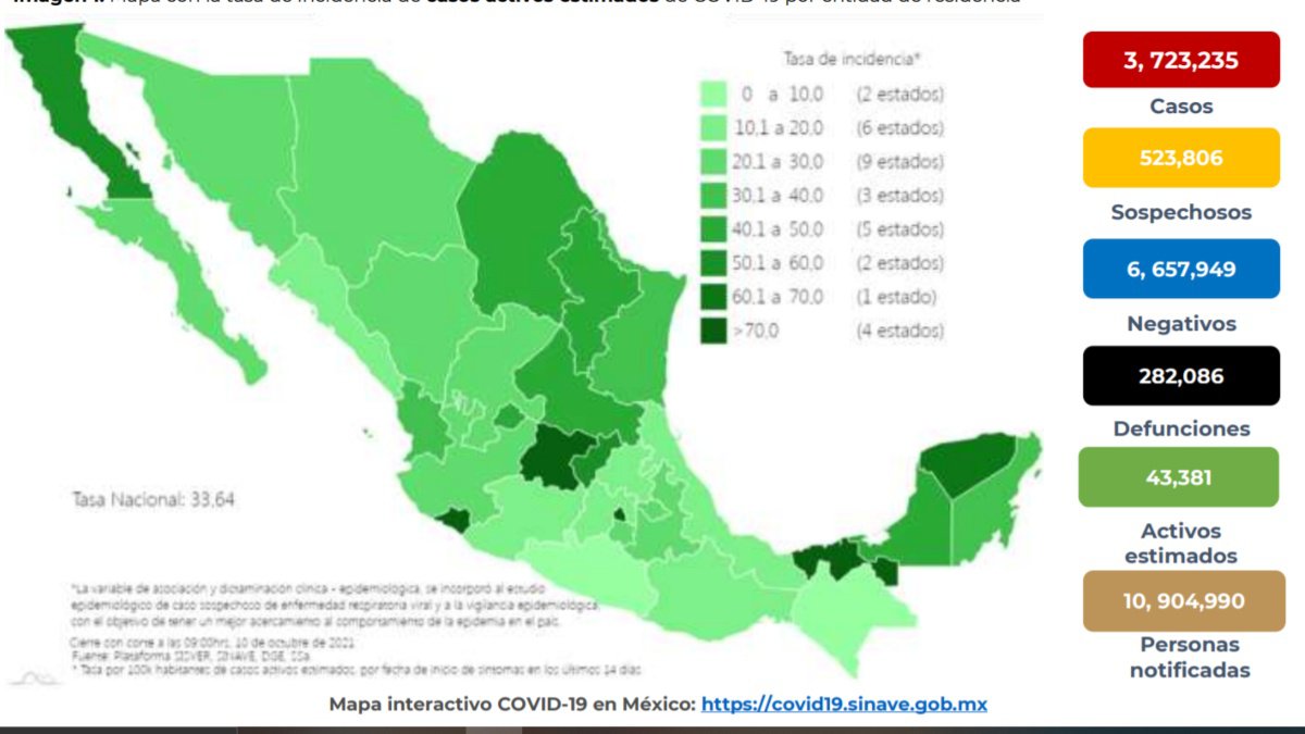 Covid-19 salud México10octubre 2021.jpg