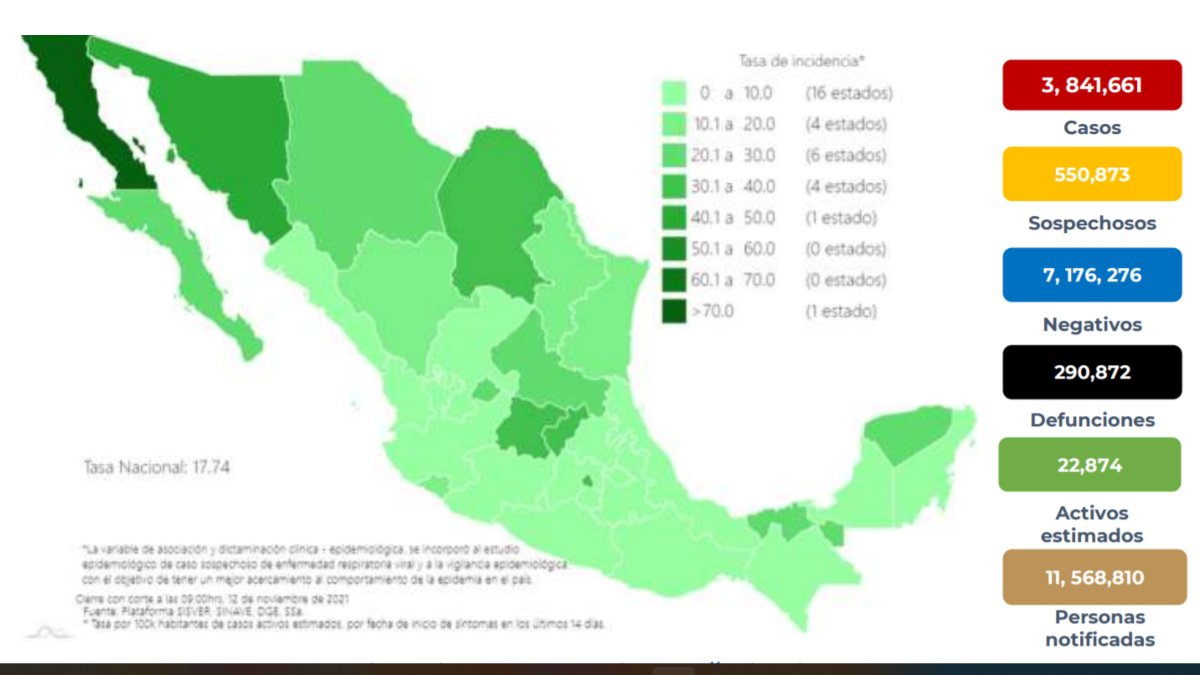 CovidMéxico12noviembre2021242muertmx.jpg