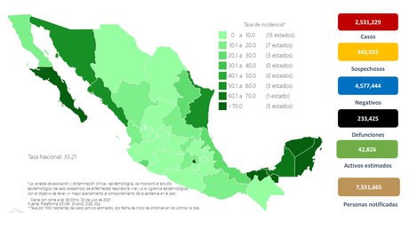 CovidMéxico2julio2021.jpg