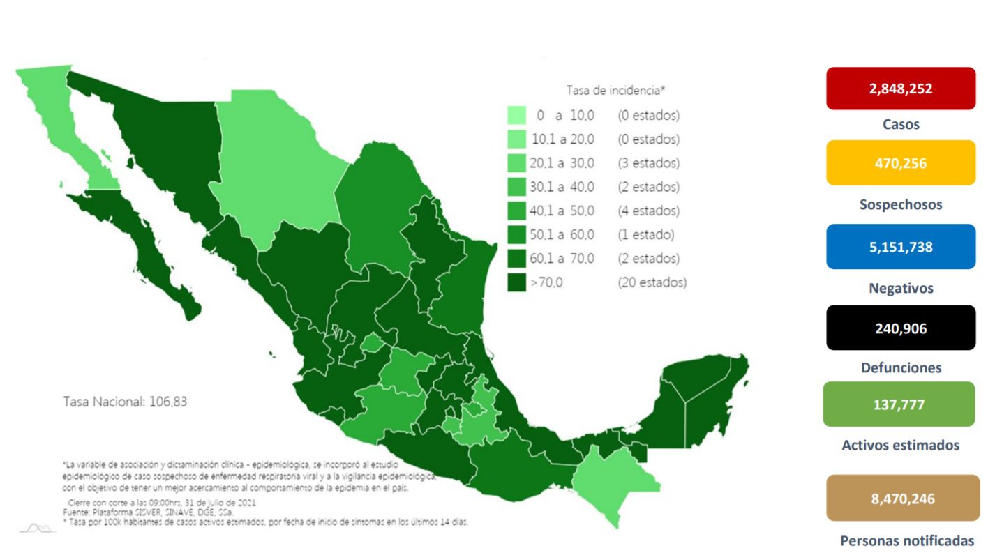 Covidmx31julio2021.jpg