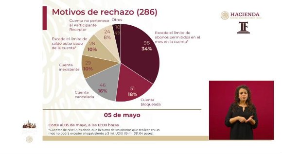 Economía5mayoOmar.jpg