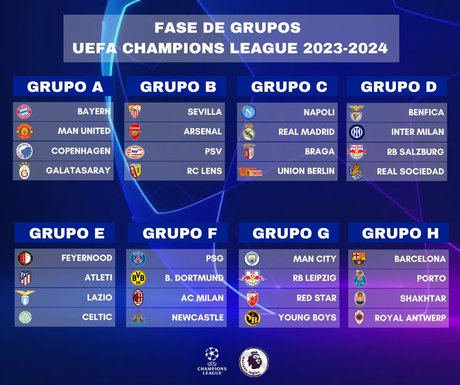 Definidos los grupos en el sorteo de la Champions League