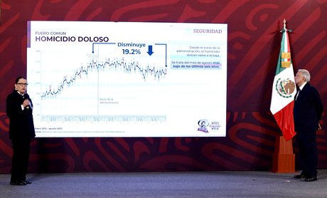 A la baja incidencia delictiva: Rosa Icela Rodríguez