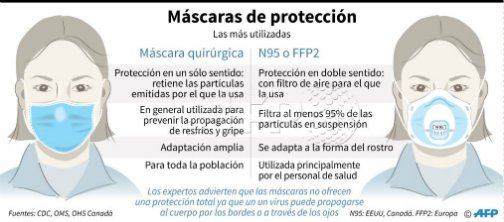 Máscaras de protección.jpg