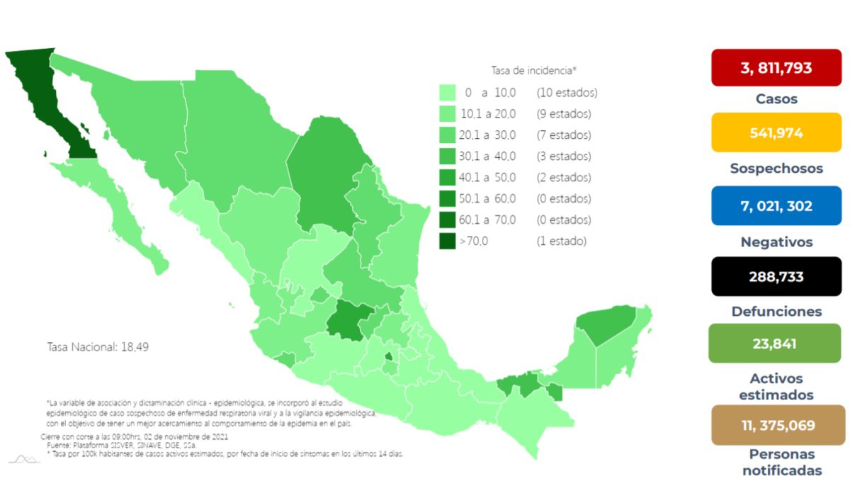 MéxicoCovid-1902Noviembre2021269muert.jpg