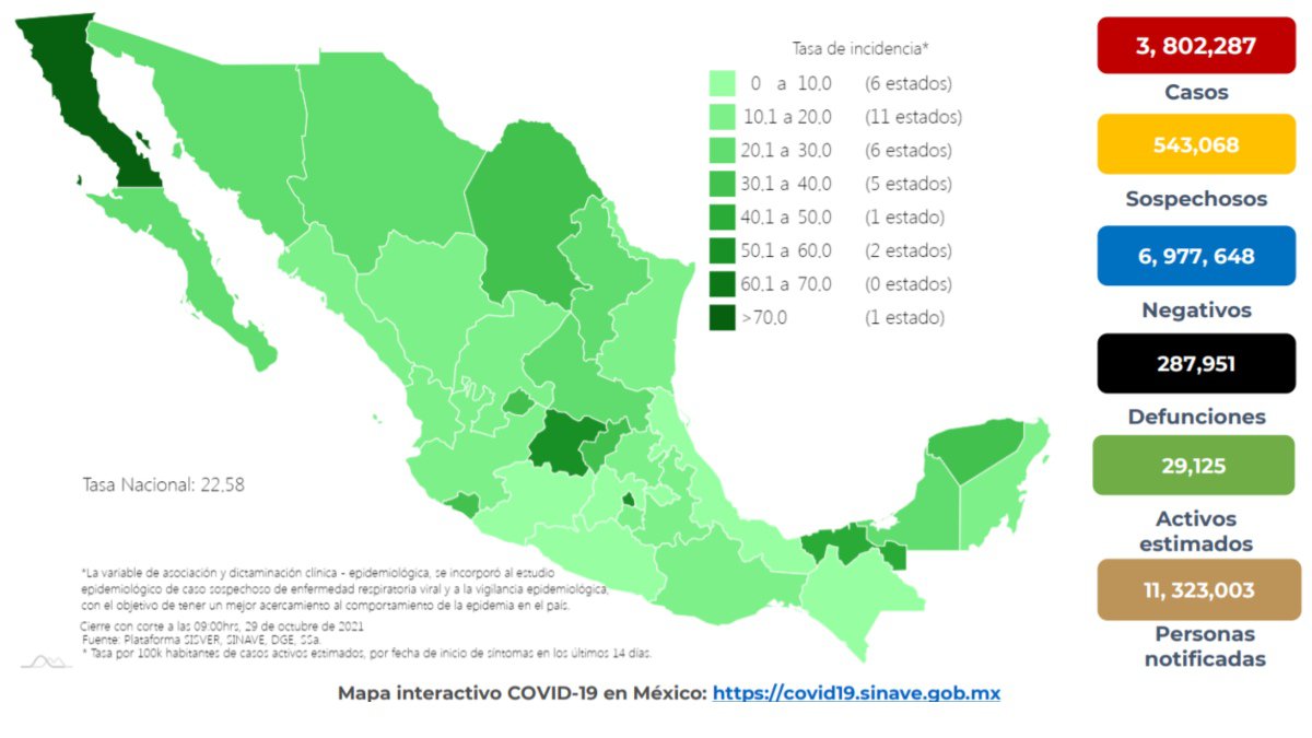 México covid-19 29 octubre 2021 320mrt.jpg