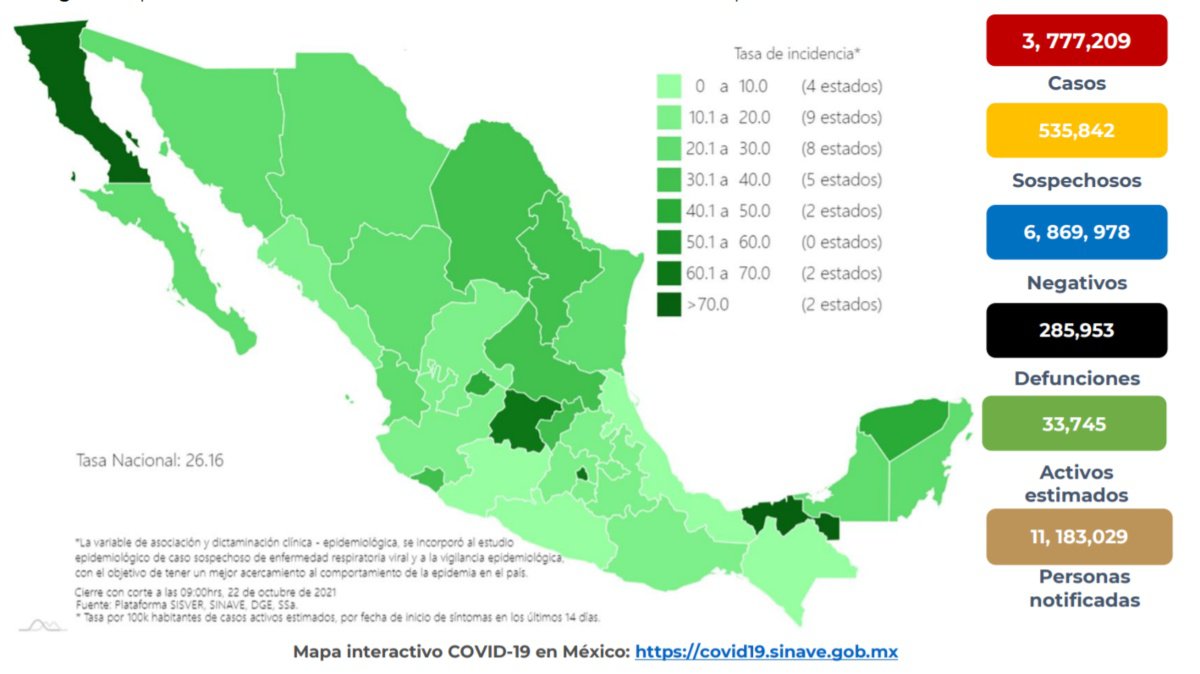 México reporta 284 muertescovid22octubre2021.jpg