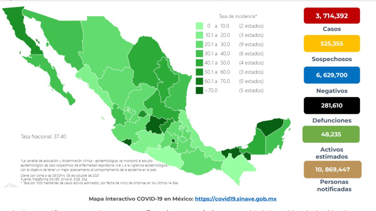 SaludCovid8octubre2021Mx.jpg