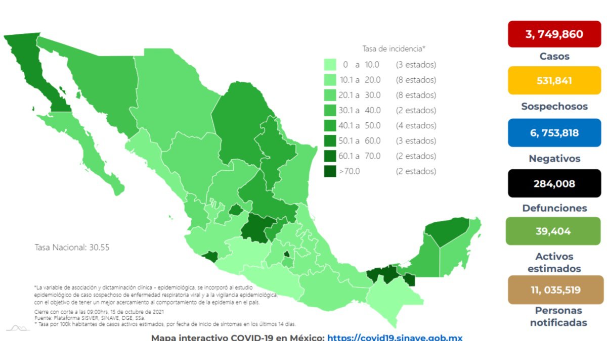 SaludCovidMX15 octubre 2021.jpg