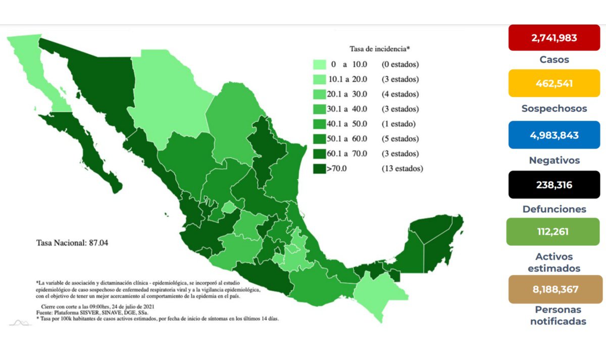 Saludcovidmx24julio2021.jpg