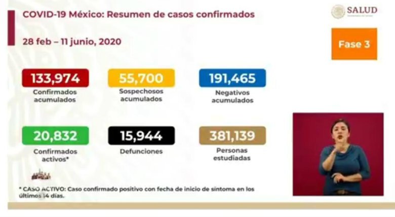 SecretaríadeSaludConferencia11junio20casos.jpg