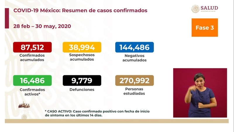casos covid