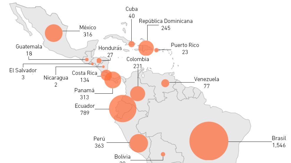 america latina1.jpg