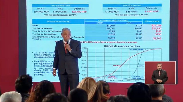 amlo nuevo aeropuerto.jpg