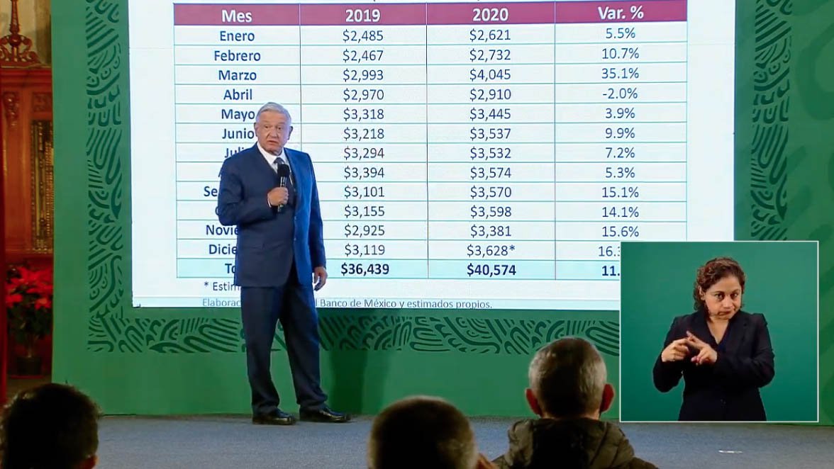 amlo remesas paisanos.jpg