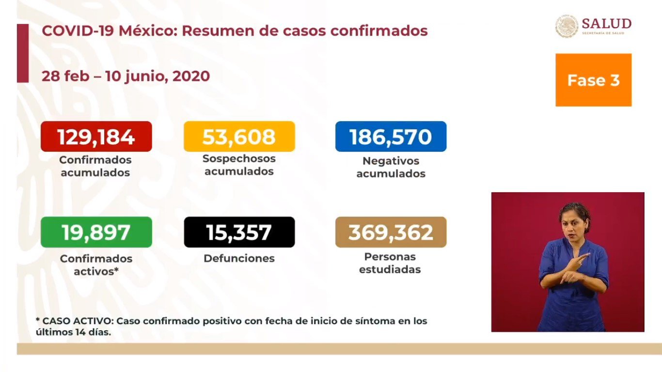 casos10junio.jpg