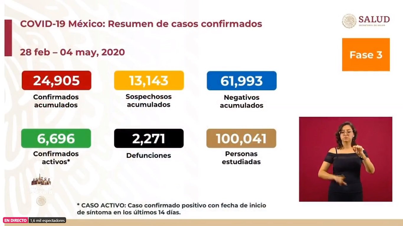 casos covid4demayo.jpg