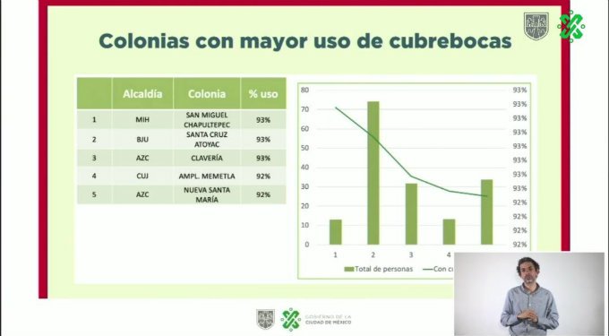 colonias mayor uso cubrebocas.jpg