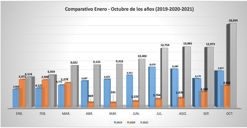 comar_cierre_octubre.jpeg