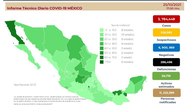 covidmexico25octubre.jpg