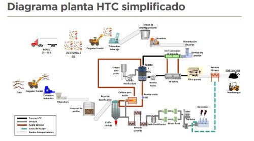 diagrama planta HTC.jpg