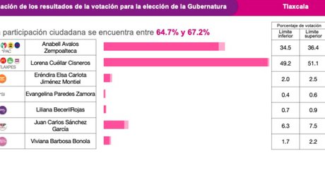 elecciones gubernaturas.jpg