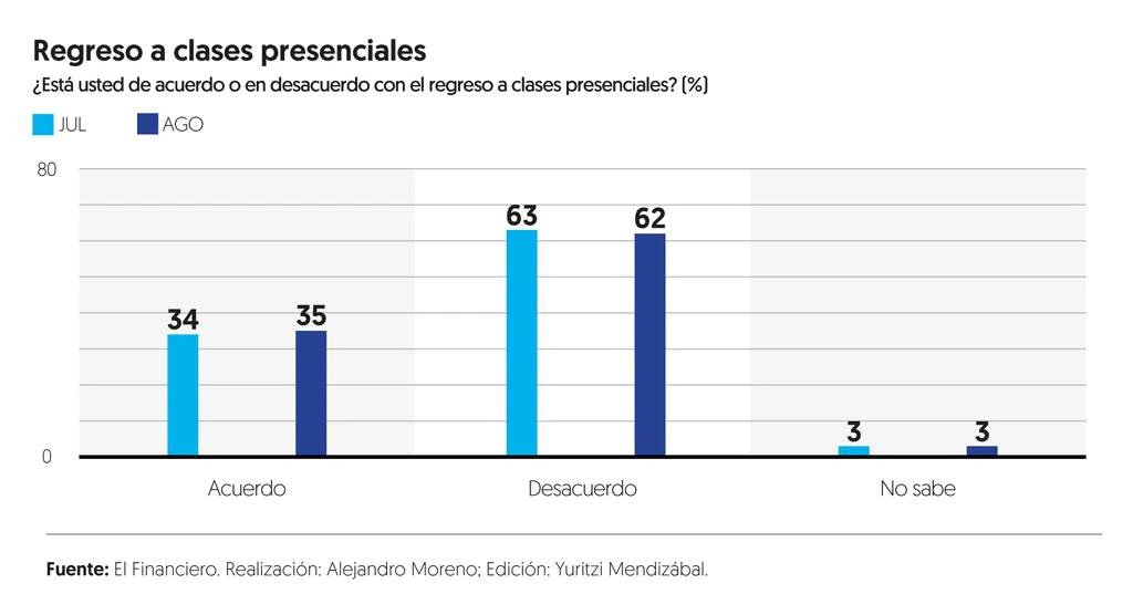 financiero_encuestaregresoclases.jpg